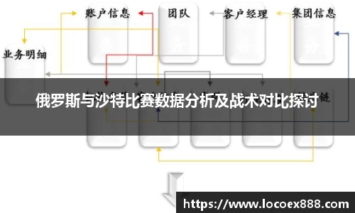 俄罗斯与沙特比赛数据分析及战术对比探讨